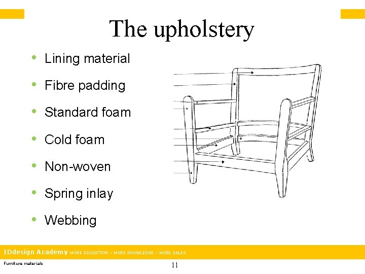 The upholstery • Lining material • Fibre padding • Standard foam • Cold foam