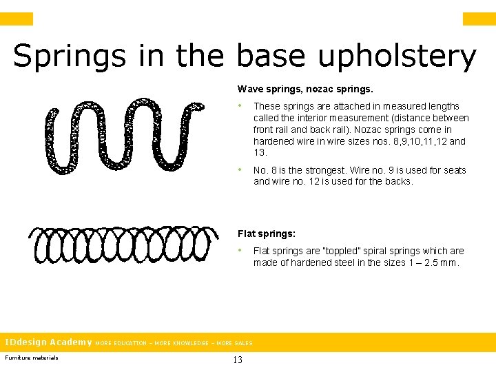 Springs in the base upholstery Wave springs, nozac springs. • These springs are attached