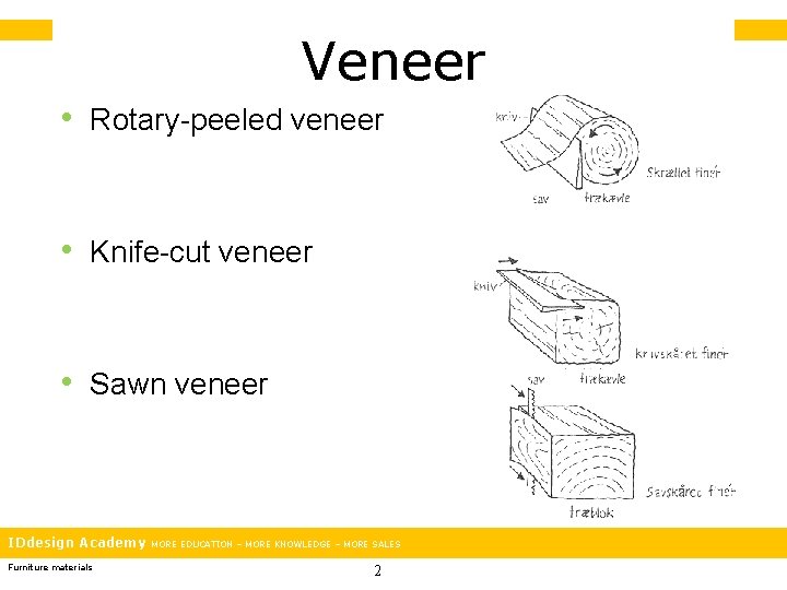Veneer • Rotary-peeled veneer • Knife-cut veneer • Sawn veneer IDdesign Academy Furniture materials