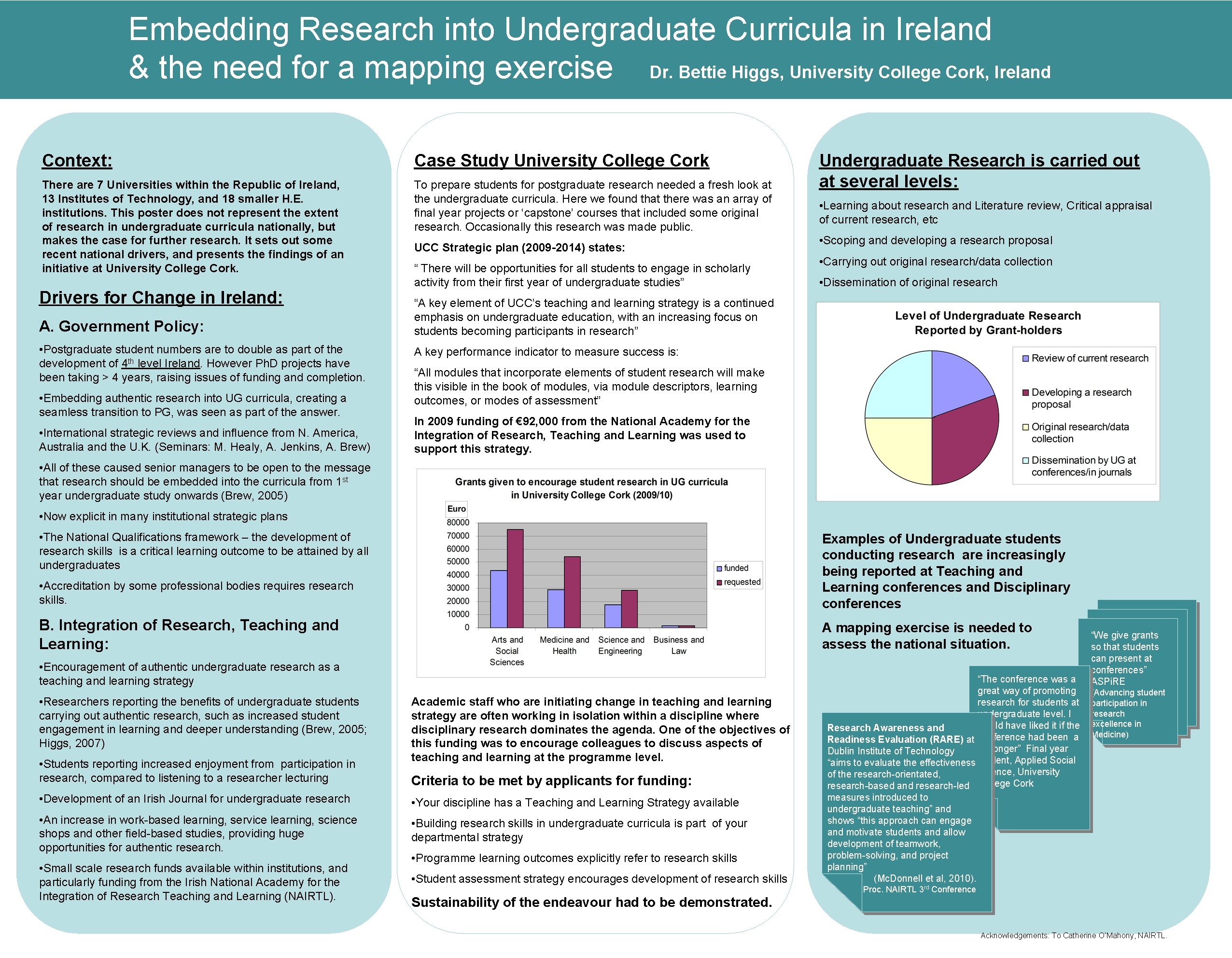 Embedding Research into Undergraduate Curricula in Ireland & the need for a mapping exercise