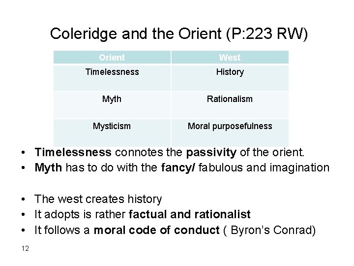  Coleridge and the Orient (P: 223 RW) Orient West Timelessness History Myth Rationalism