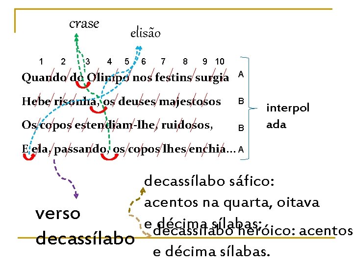 crase elisão 1 2 3 4 5 6 7 8 9 10 Quando do