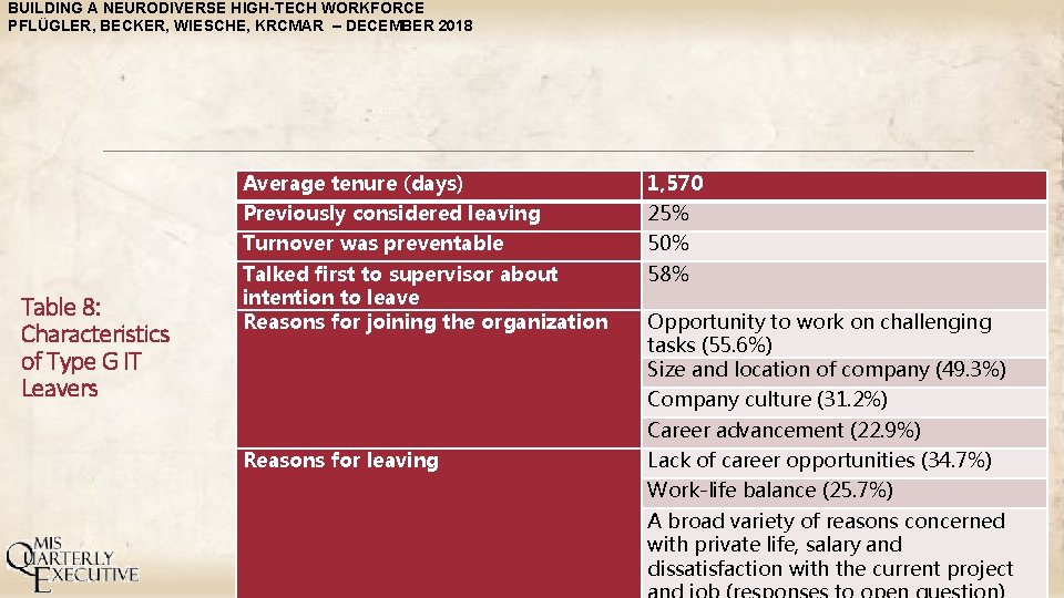 BUILDING A NEURODIVERSE HIGH-TECH WORKFORCE PFLÜGLER, BECKER, WIESCHE, KRCMAR – DECEMBER 2018 Table 8: