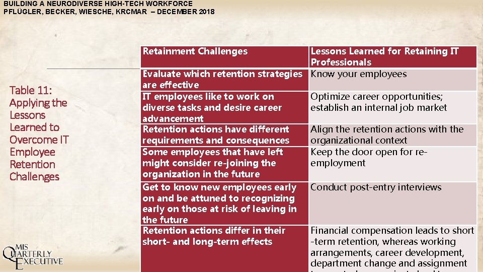 BUILDING A NEURODIVERSE HIGH-TECH WORKFORCE PFLÜGLER, BECKER, WIESCHE, KRCMAR – DECEMBER 2018 Retainment Challenges