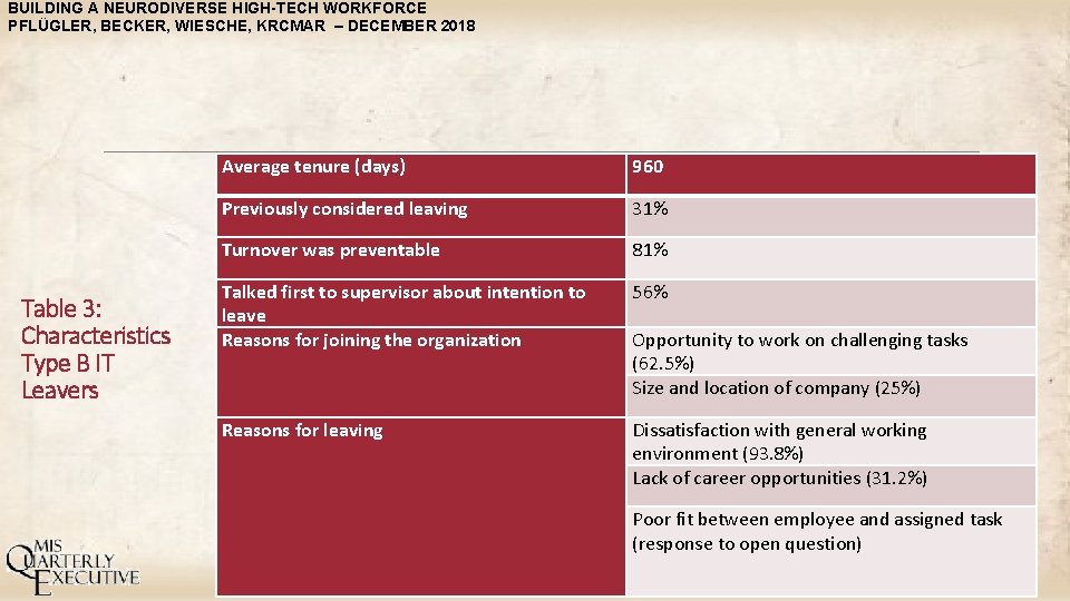 BUILDING A NEURODIVERSE HIGH-TECH WORKFORCE PFLÜGLER, BECKER, WIESCHE, KRCMAR – DECEMBER 2018 Table 3: