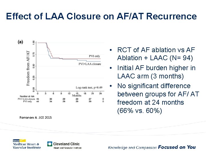 Effect of LAA Closure on AF/AT Recurrence • RCT of AF ablation vs AF