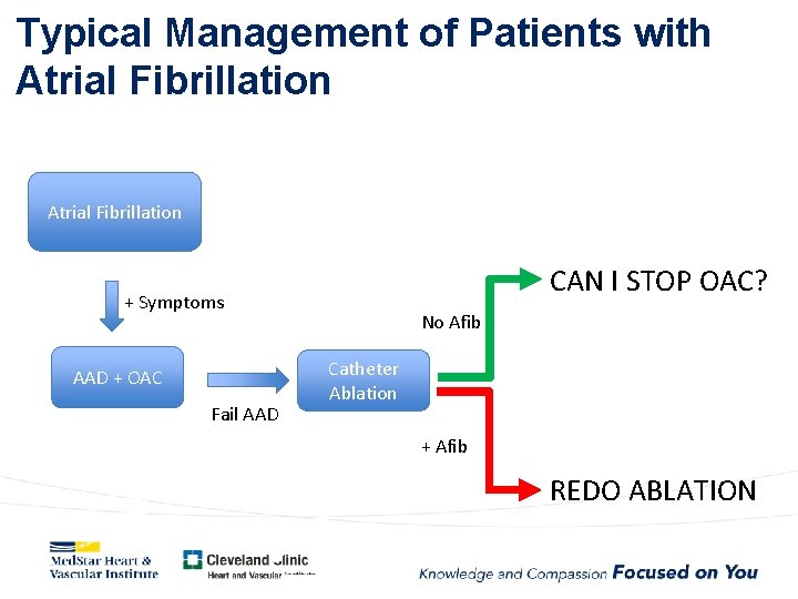 Typical Management of Patients with Atrial Fibrillation CAN I STOP OAC? + Symptoms AAD