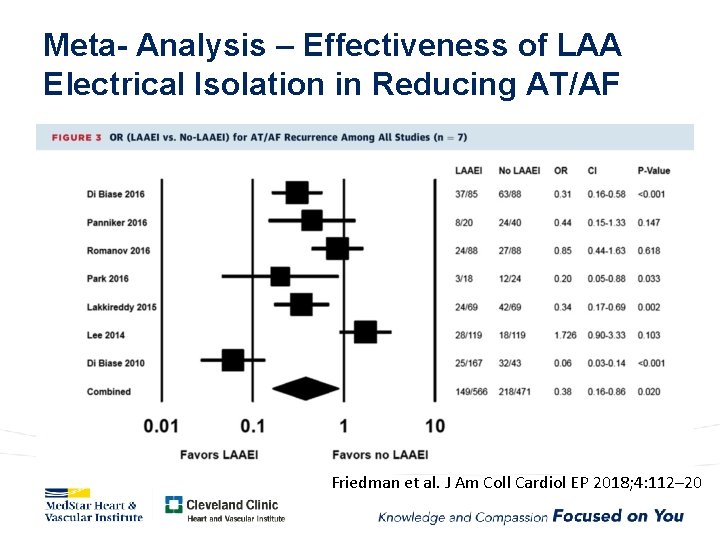 Meta- Analysis – Effectiveness of LAA Electrical Isolation in Reducing AT/AF Friedman et al.