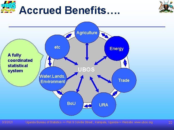Accrued Benefits…. Agriculture etc Energy A fully coordinated statistical system UBOS Water, Lands, Environment