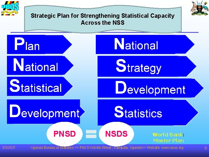 Strategic Plan for Strengthening Statistical Capacity Across the NSS PNSD 3/3/2021 NSDS World Bank: