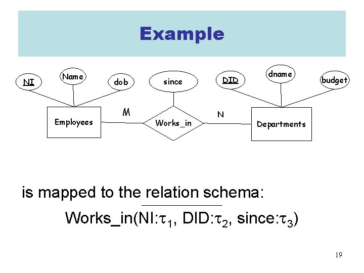 Example NI Name Employees dob M since Works_in dname DID N budget Departments is