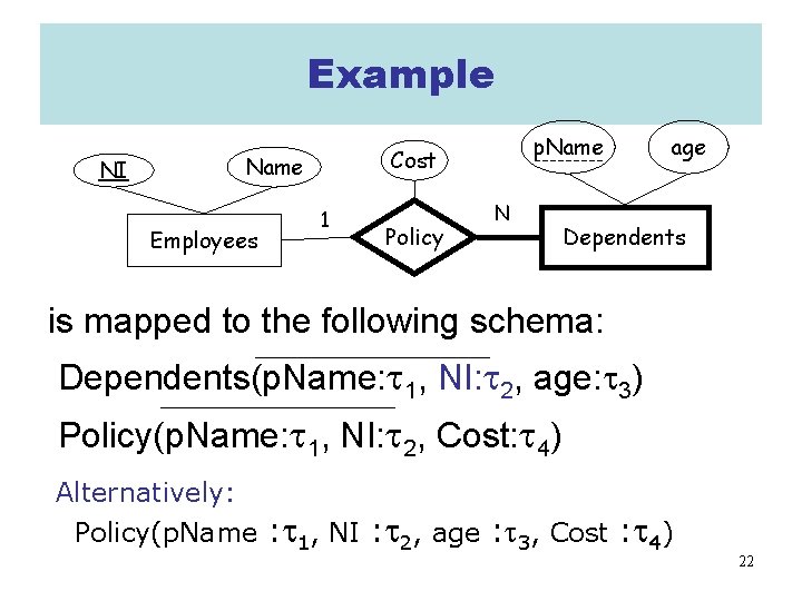 Example Name NI Employees p. Name Cost 1 Policy N age Dependents is mapped