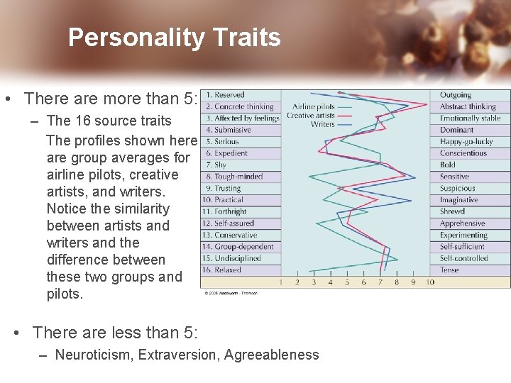 Personality Traits • There are more than 5: – The 16 source traits The