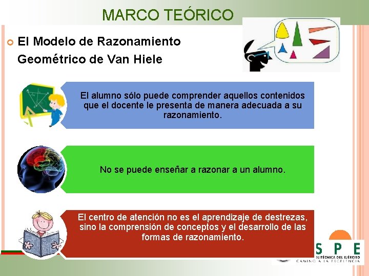 MARCO TEÓRICO El Modelo de Razonamiento Geométrico de Van Hiele El alumno sólo puede