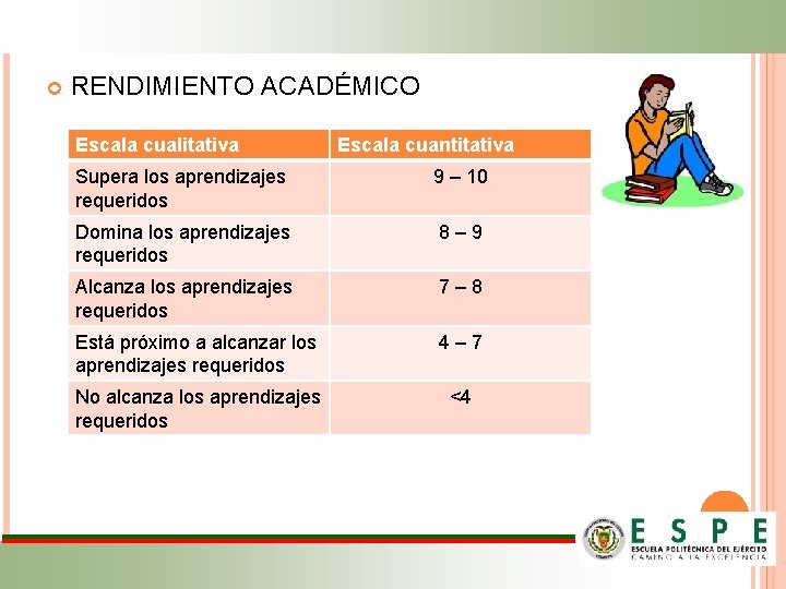  RENDIMIENTO ACADÉMICO Escala cualitativa Escala cuantitativa Supera los aprendizajes requeridos 9 – 10