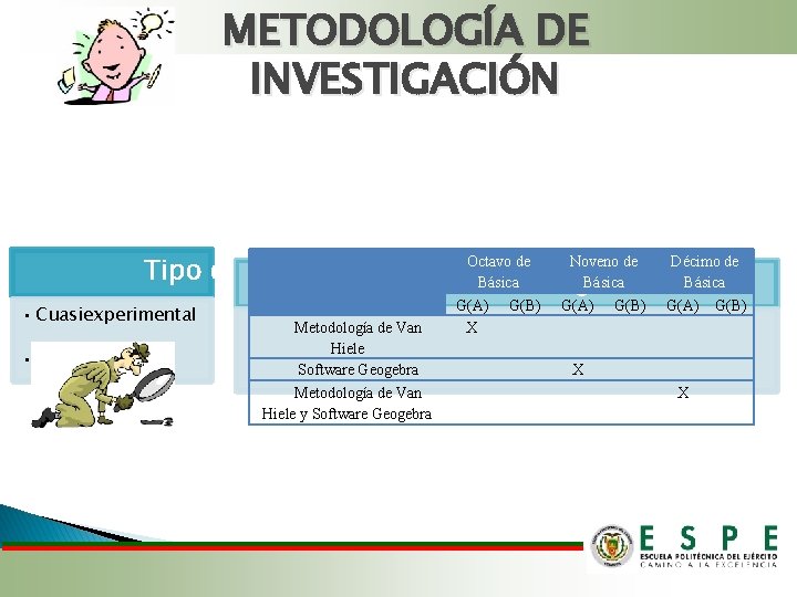 METODOLOGÍA DE INVESTIGACIÓN Octavo de Noveno de Tipo de investigación Básica Diseño de. Básica