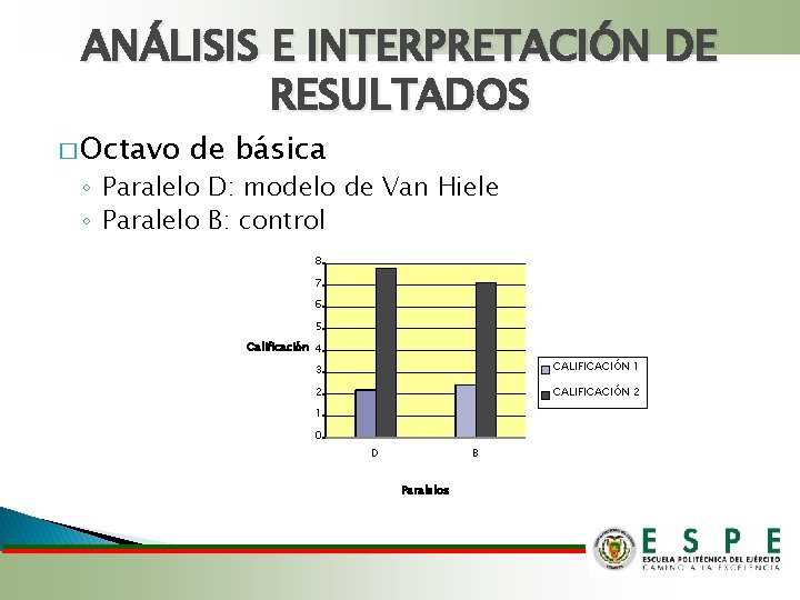 ANÁLISIS E INTERPRETACIÓN DE RESULTADOS � Octavo de básica ◦ Paralelo D: modelo de