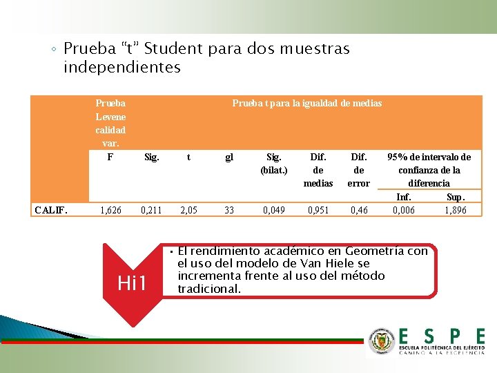 ◦ Prueba “t” Student para dos muestras independientes CALIF. Prueba Levene calidad var. F