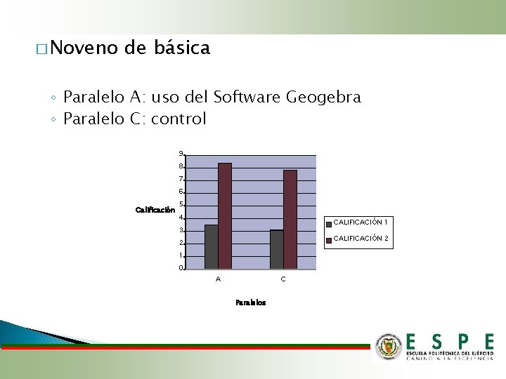 � Noveno de básica ◦ Paralelo A: uso del Software Geogebra ◦ Paralelo C: