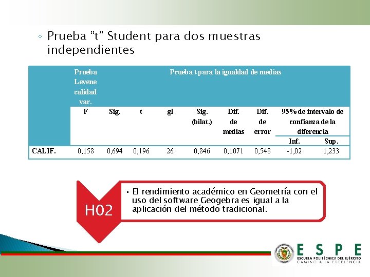 ◦ Prueba “t” Student para dos muestras independientes CALIF. Prueba Levene calidad var. F