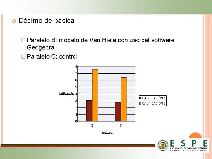  Décimo de básica � Paralelo B: modelo de Van Hiele con uso del