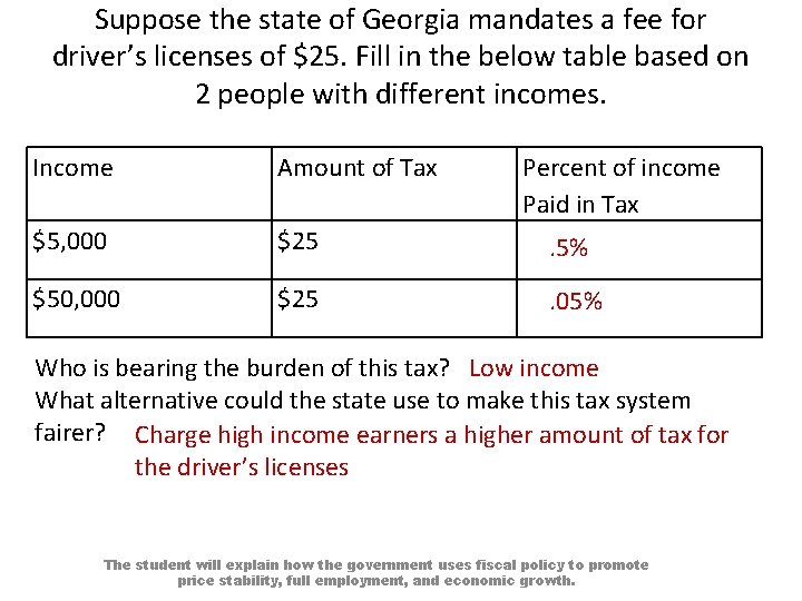 Suppose the state of Georgia mandates a fee for driver’s licenses of $25. Fill