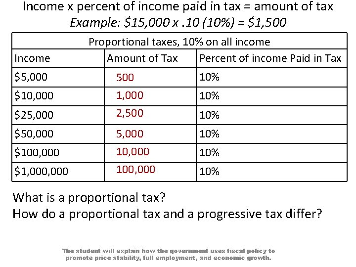 Income x percent of income paid in tax = amount of tax Example: $15,