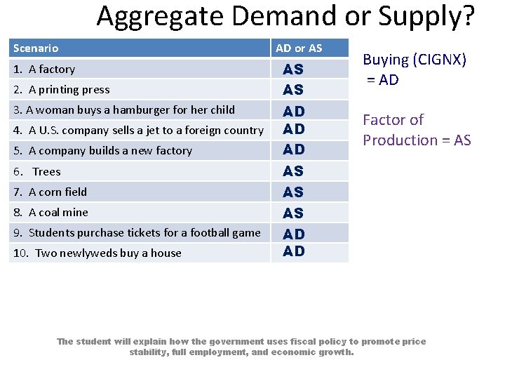 Aggregate Demand or Supply? Scenario 1. A factory 2. A printing press 3. A