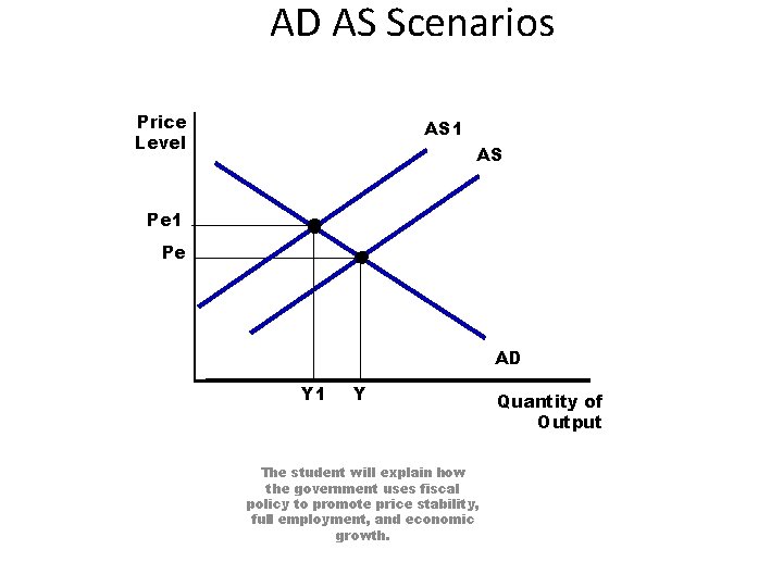 AD AS Scenarios Price Level AS 1 AS Pe 1 Pe AD Y 1