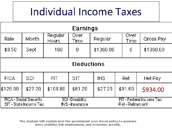 Individual Income Taxes $934. 00 The student will explain how the government uses fiscal