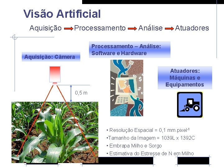 Visão Artificial Aquisição Processamento Análise Atuadores Processamento – Análise: Software e Hardware Aquisição: Câmera