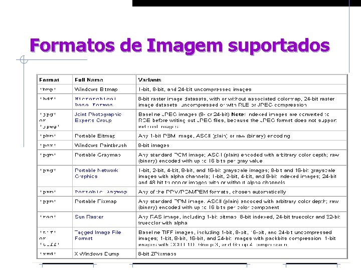 Formatos de Imagem suportados 