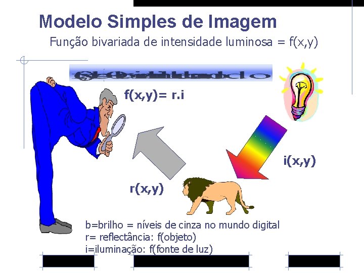 Modelo Simples de Imagem Função bivariada de intensidade luminosa = f(x, y)= r. i