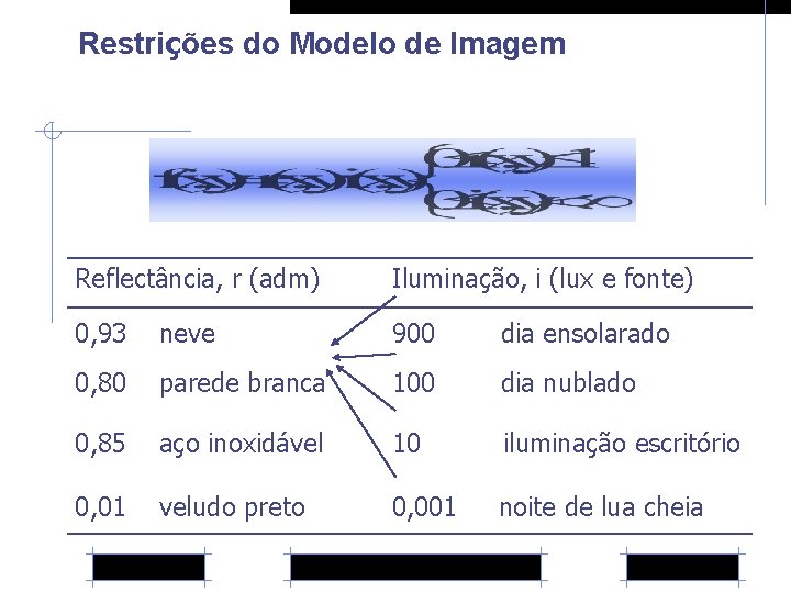 Restrições do Modelo de Imagem Reflectância, r (adm) Iluminação, i (lux e fonte) 0,