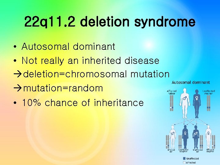 22 q 11. 2 deletion syndrome • Autosomal dominant • Not really an inherited 22 q 11. 2 deletion syndrome • Autosomal dominant • Not really an inherited