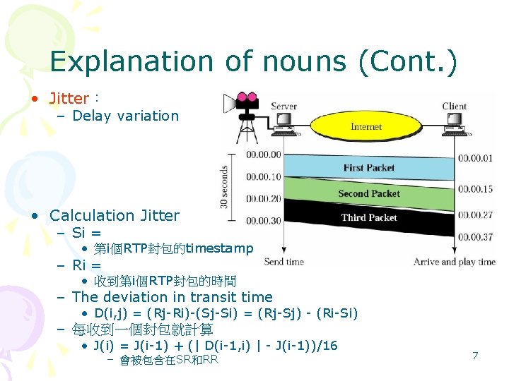 Explanation of nouns (Cont. ) • Jitter︰ – Delay variation • Calculation Jitter – Explanation of nouns (Cont. ) • Jitter︰ – Delay variation • Calculation Jitter –