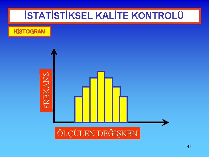 İSTATİSTİKSEL KALİTE KONTROLÜ FREKANS HİSTOGRAM ÖLÇÜLEN DEĞİŞKEN 41 