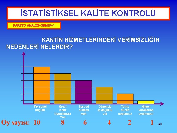 İSTATİSTİKSEL KALİTE KONTROLÜ PARETO ANALİZİ-ÖRNEK-1 KANTİN HİZMETLERİNDEKİ VERİMSİZLİĞİN NEDENLERİ NELERDİR? Personel bilgisiz Oy sayısı: