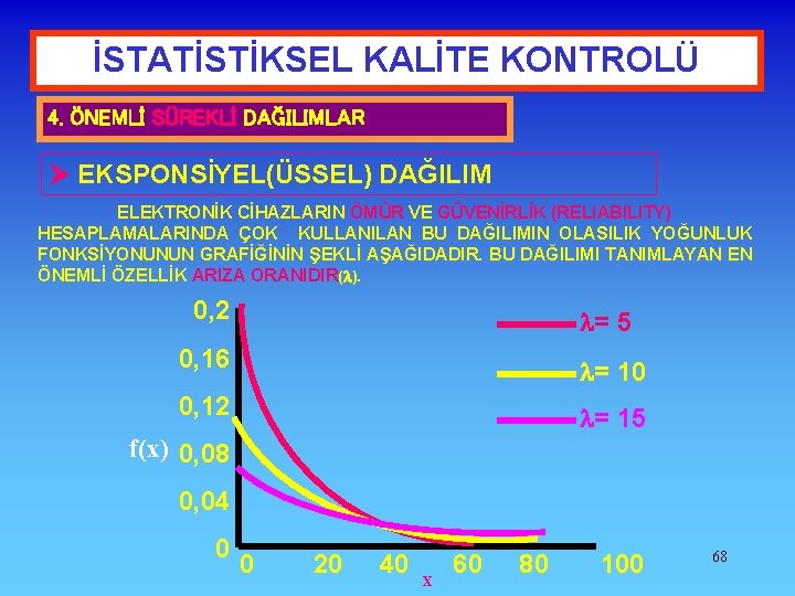 İSTATİSTİKSEL KALİTE KONTROLÜ 4. ÖNEMLİ SÜREKLİ DAĞILIMLAR EKSPONSİYEL(ÜSSEL) DAĞILIM ELEKTRONİK CİHAZLARIN ÖMÜR VE GÜVENİRLİK