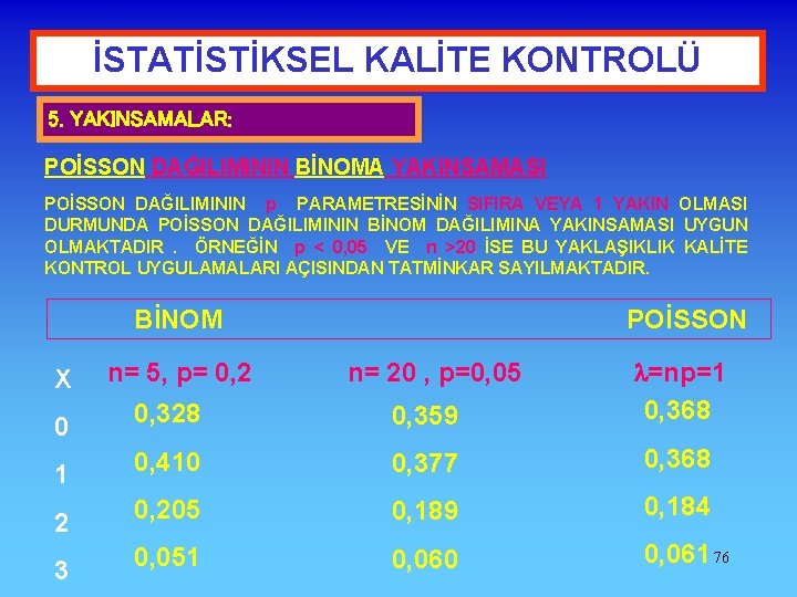 İSTATİSTİKSEL KALİTE KONTROLÜ 5. YAKINSAMALAR: POİSSON DAĞILIMININ BİNOMA YAKINSAMASI POİSSON DAĞILIMININ p PARAMETRESİNİN SIFIRA