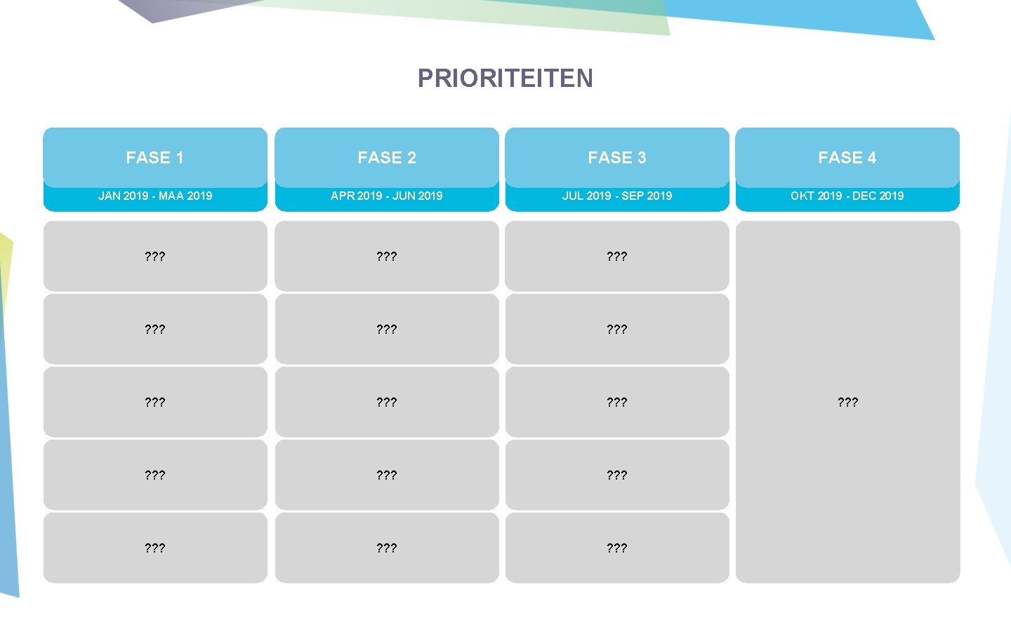 PRIORITEITEN FASE 1 FASE 2 FASE 3 FASE 4 JAN 2019 - MAA 2019