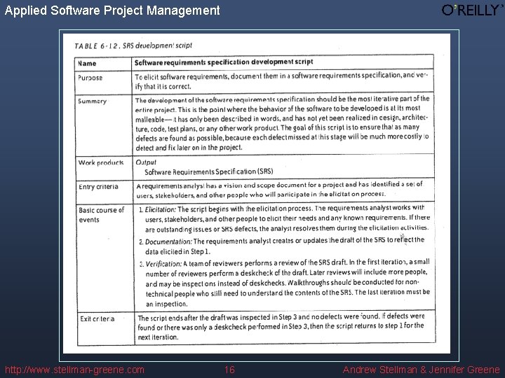 Applied Software Project Management http: //www. stellman-greene. com 16 Andrew Stellman & Jennifer Greene