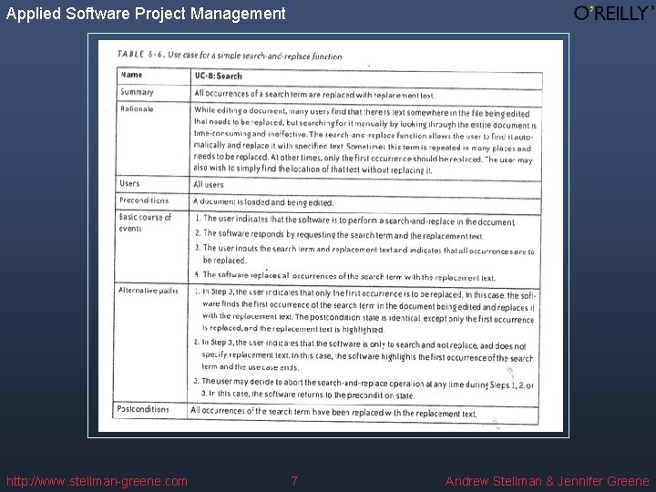 Applied Software Project Management http: //www. stellman-greene. com 7 Andrew Stellman & Jennifer Greene
