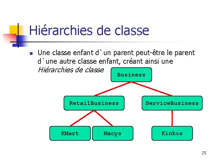 Hiérarchies de classe n Une classe enfant d`un parent peut-être le parent d`une autre