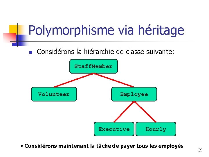 Polymorphisme via héritage n Considérons la hiérarchie de classe suivante: Staff. Member Volunteer Employee