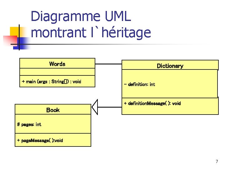 Diagramme UML montrant l`héritage Words + main (args : String[]) : void Dictionary -