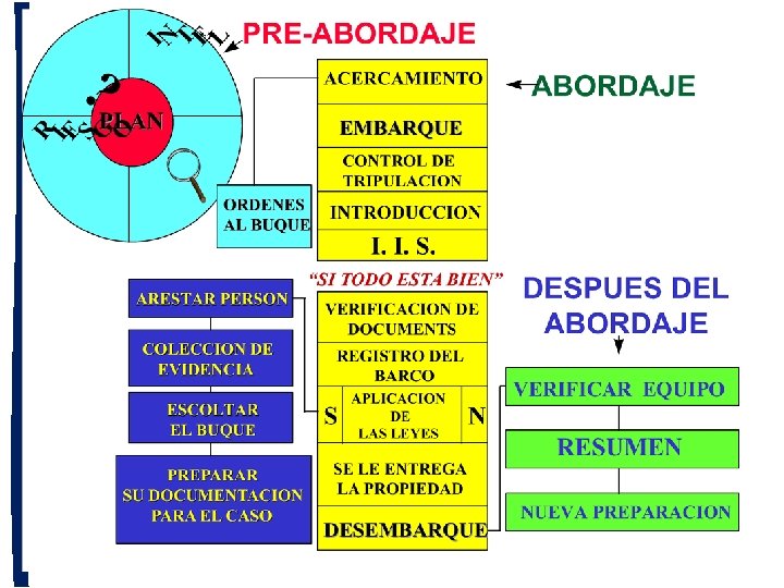 ENTRENAMIENTO Y CAPACITACIN DE PARTIDAS DE ABORDAJE EN
