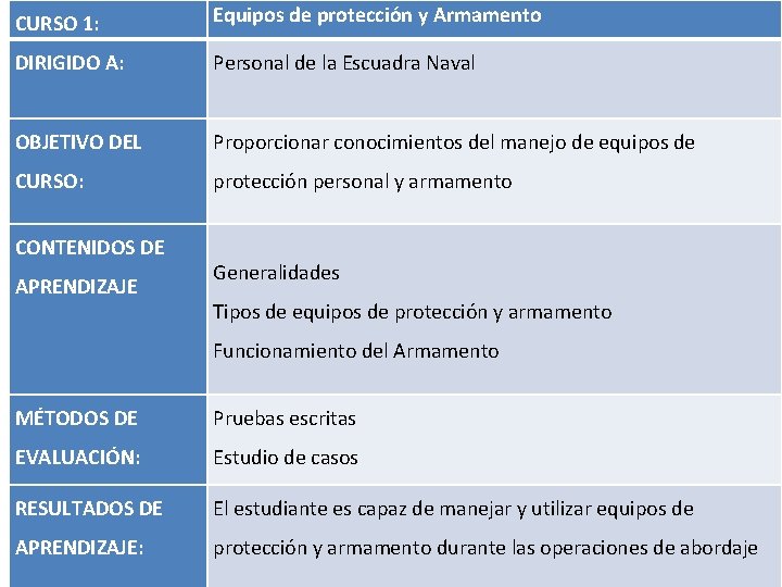 ENTRENAMIENTO Y CAPACITACIN DE PARTIDAS DE ABORDAJE EN