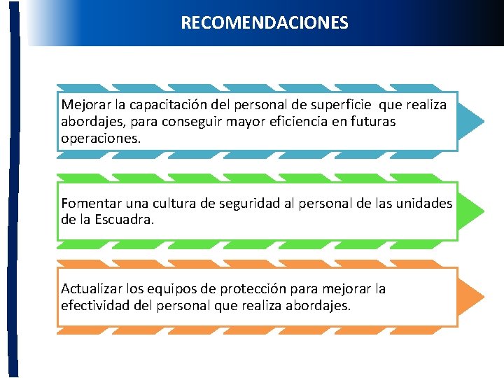 ENTRENAMIENTO Y CAPACITACIN DE PARTIDAS DE ABORDAJE EN
