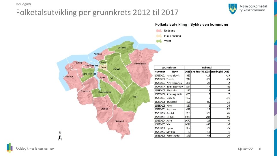 Demografi Folketalsutvikling per grunnkrets 2012 til 2017 Sykkylven kommune Kjelde: SSB 6 